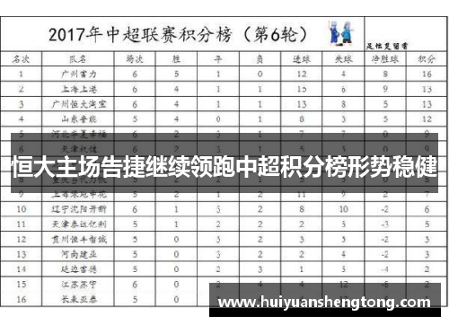 恒大主场告捷继续领跑中超积分榜形势稳健